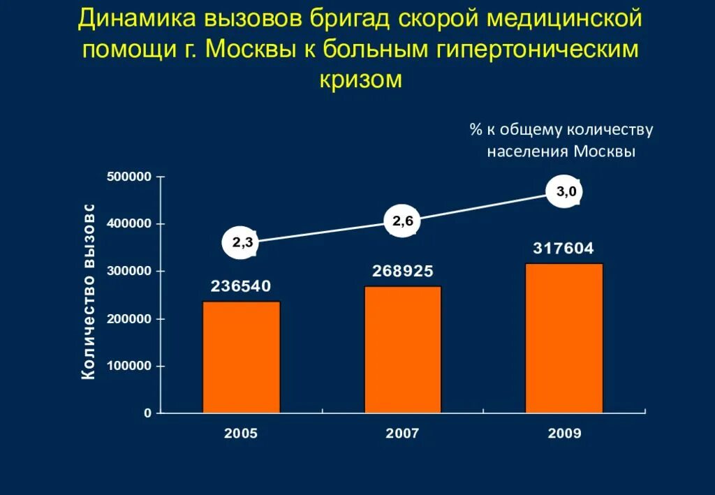 Нормативы скорой помощи. Статистика вызовов скорой помощи. анализ деятельности скорой медицинской помощи. основные показатели работы скорой медицинской помощи. статистические показатели скорой медицинской помощи.