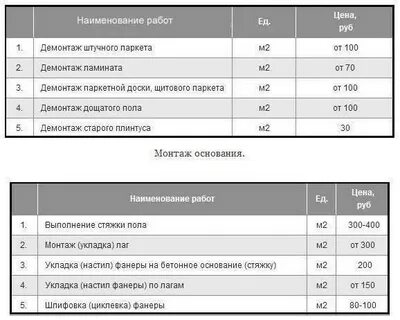 Работа сколько квадратных ламината стоит работа