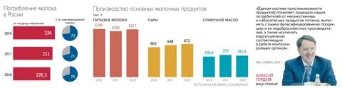 Усманов хайдарали нужная профессия конец или начало