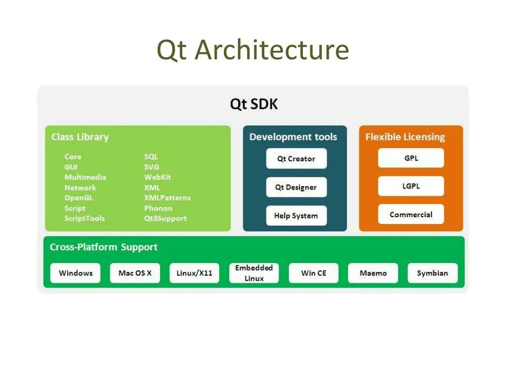 Qt component