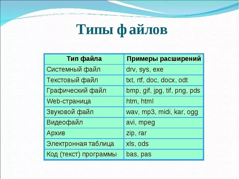 Что содержит список программ