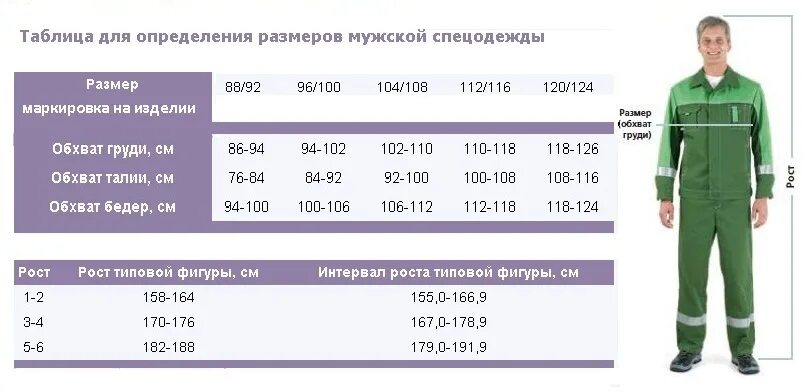 Размерный ряд мужской спецодежды таблица. Размер спецодежды мужской таблица по росту и весу. Таблица размеров спецодежды для мужчин. Как узнать свой размер спецодежды. Размер 58 мужчины