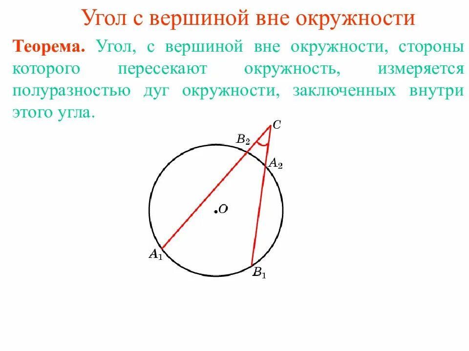 Углы в круге. Угол с вершиной вне окружности. углы в окружности. окружность углы в окружности. внешний угол окружности.