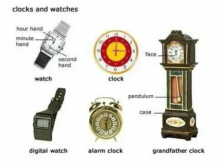 Vrenya na angliyskom. Наручные часы на английском языке для детей. Как переводится watch с английского на русский. Watch перевод на русский язык. Старые английские тексты.