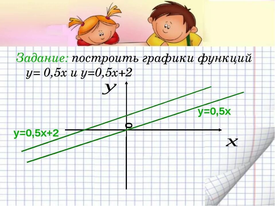 У 0 5х 2 линейная функция. У 0 5х график. задачи на построение графика. функция у 0.5х2. у 0 5х 2 график.