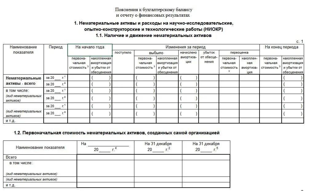 Нематериальные активы минфин. Пояснения к бухгалтерскому балансу и отчету о прибылях и убытках. Пояснения к бухгалтерскому балансу и отчету о финансовых результатах. Пояснение к балансу и отчету о финансовых результатах. Форма пояснения к бухгалтерскому балансу и отчету о финансовых.