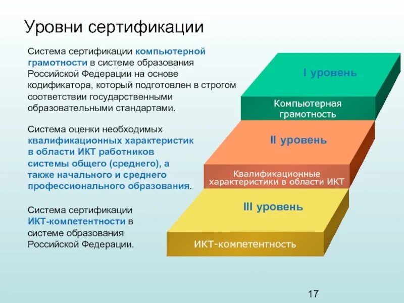 Система сертификации 3