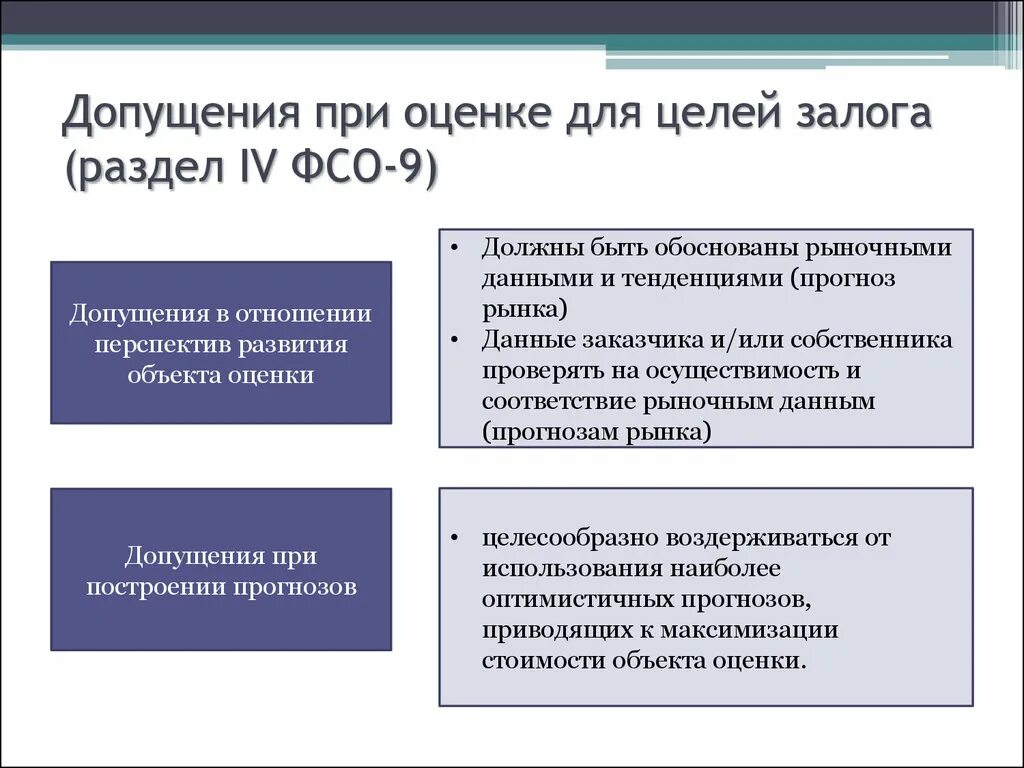 Допущения и ограничения оценки. Ограничения и допущения в оценке. допущения и ограничения, на которых основывается оценка. допущения оценки недвижимости. допущения и ограничения на которых должна основываться оценка.