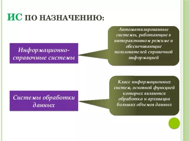 Назначение автоматизированной информационной системы