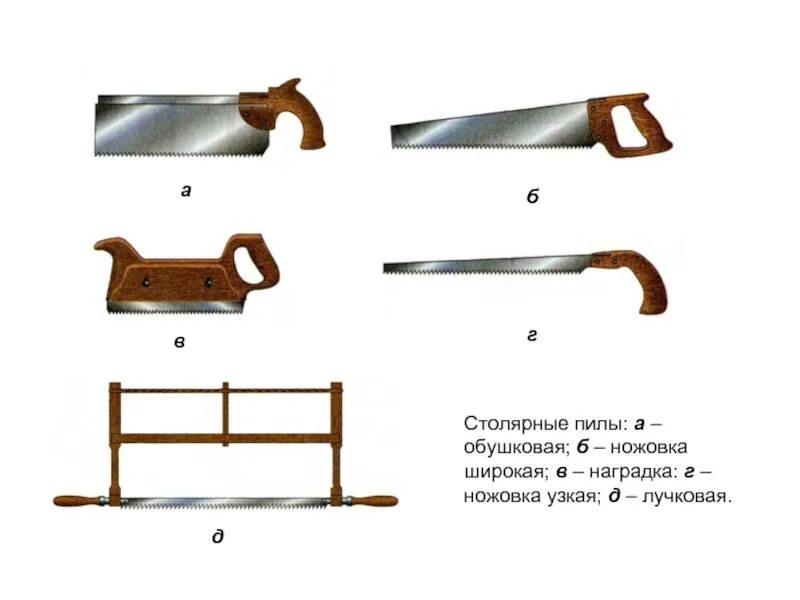Части ножовки. Ножовка наградка по дереву. Наградка инструмент. Заточка пилы для обрезки деревьев. Пилы столярные ручные.