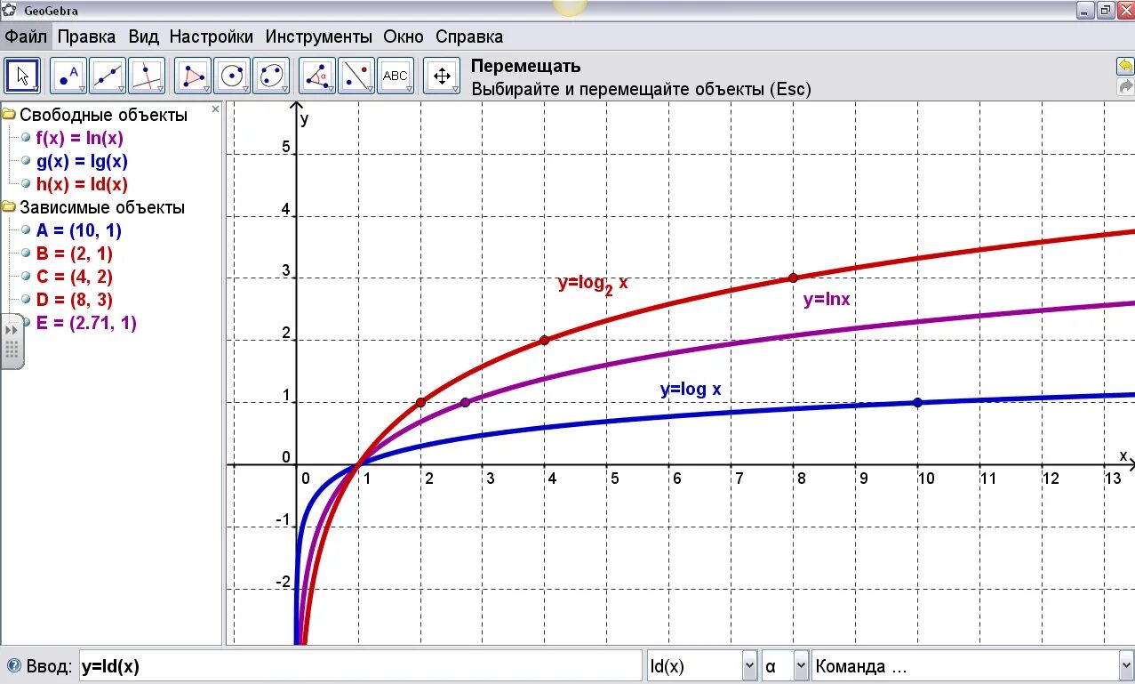 Logarithmic Functions and Their Graphs