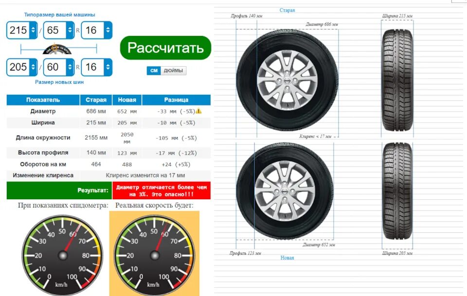 Колеса на шинах 205 60 r16. Нордман 7 205/65 r16. Нокиан Нордман 7. Nordman 205/60r16 96t Nordman 7 (XL). 205 55 и 205 60 разница