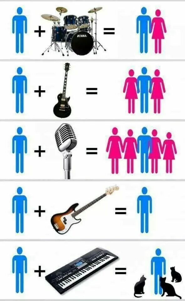 Музыканты в цифрах