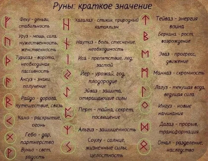 2323 значение в любви. Руны изображение и значение. руны расшифровка символов. значение рун описание. скандинавские руны обозначение.