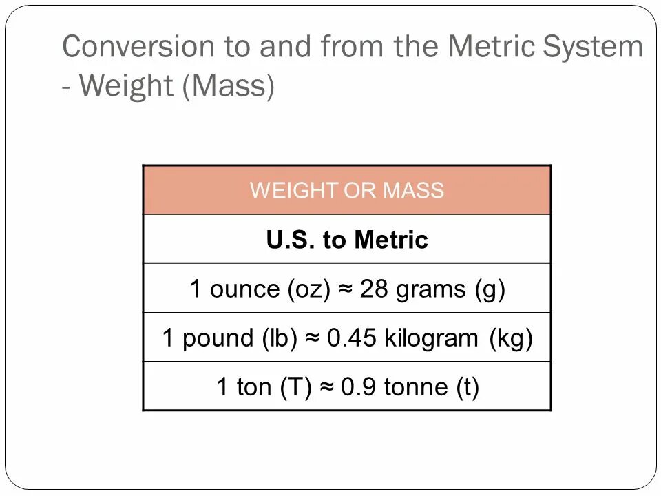 How many units. How many kilograms in a pound. 1 pound in grams. pound mass. how many grams are in a kilograms.