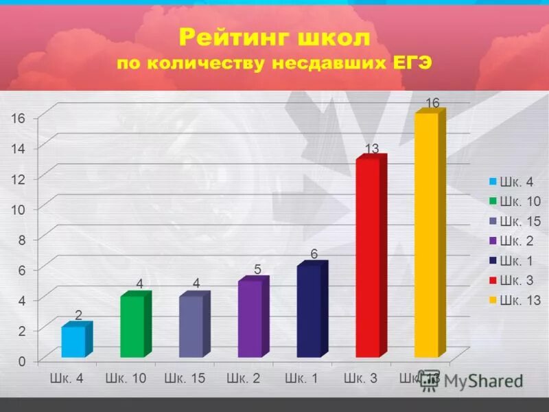 Рейтинг школ. 8 школа рейтинг. Рейтинг школ. Гимназия 1 сочи. Радужненская школа коломна.