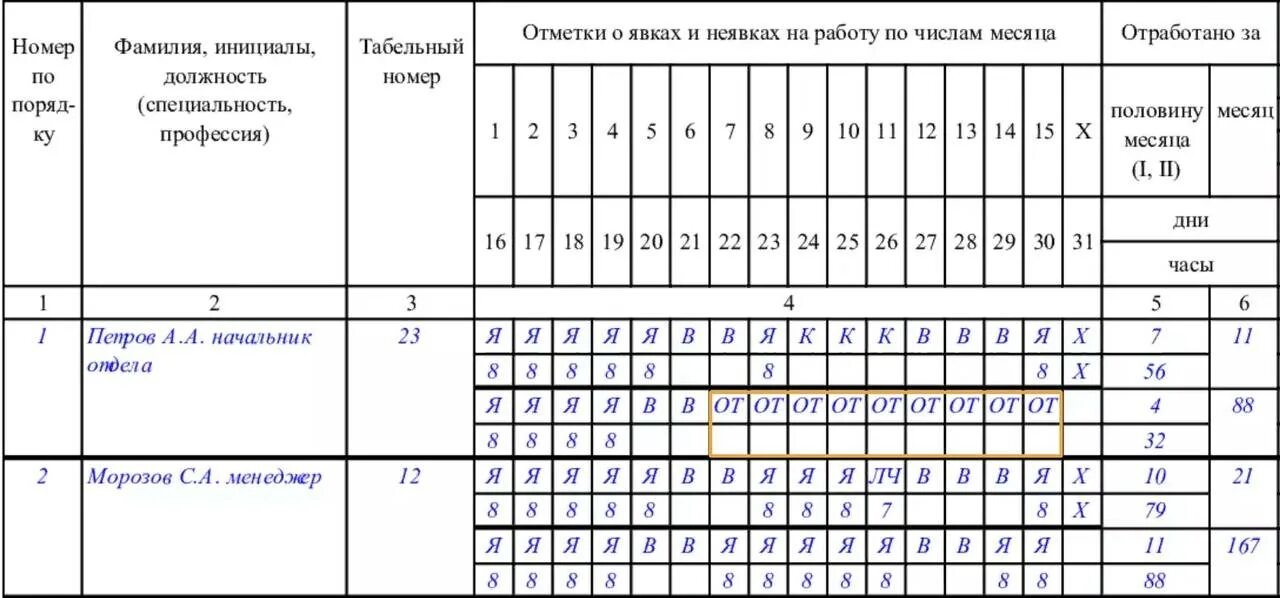 Табель как считать часы. Табель учета рабочего времени т2. табель учета рабочего времени 2025 образец. таблица табеля учета рабочего времени. учет табелей учета рабочего времени.