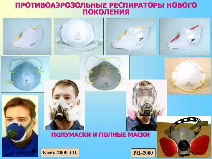 Использование противоаэрозольного респиратора является самым необходимым элементом. Использование противоаэрозольного респиратора является самым необходимым элементом