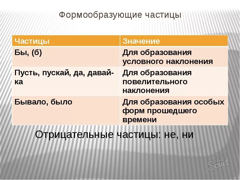 Частицы давай пусть. Формообразующие частицы. Форма образуешие частицы. Форомо образующие частицы. Формо обращующие тчастици.