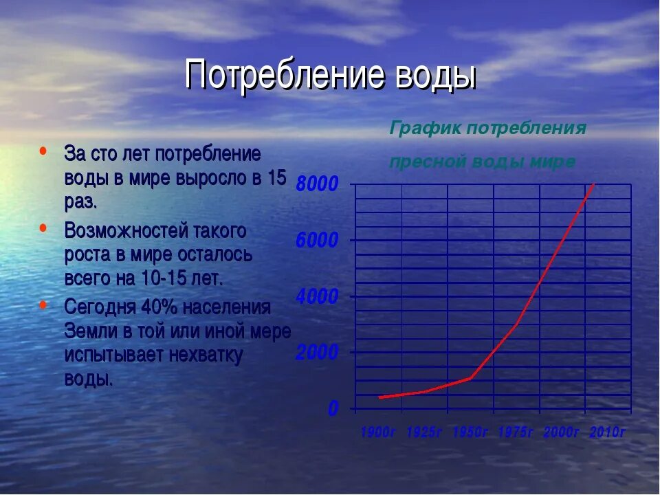 Повышенное потребление воды