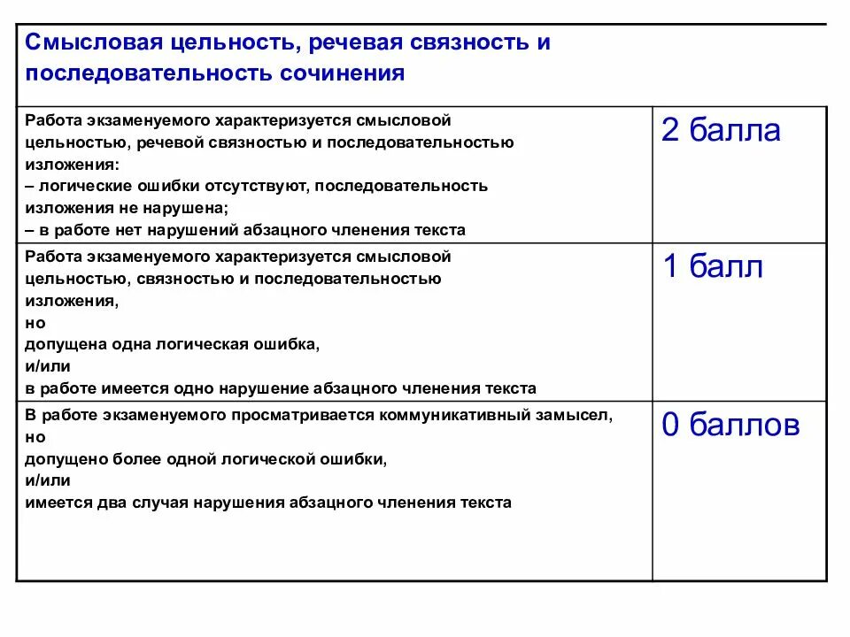 Сильный характер по тексту вигдоровой сочинение 9.3