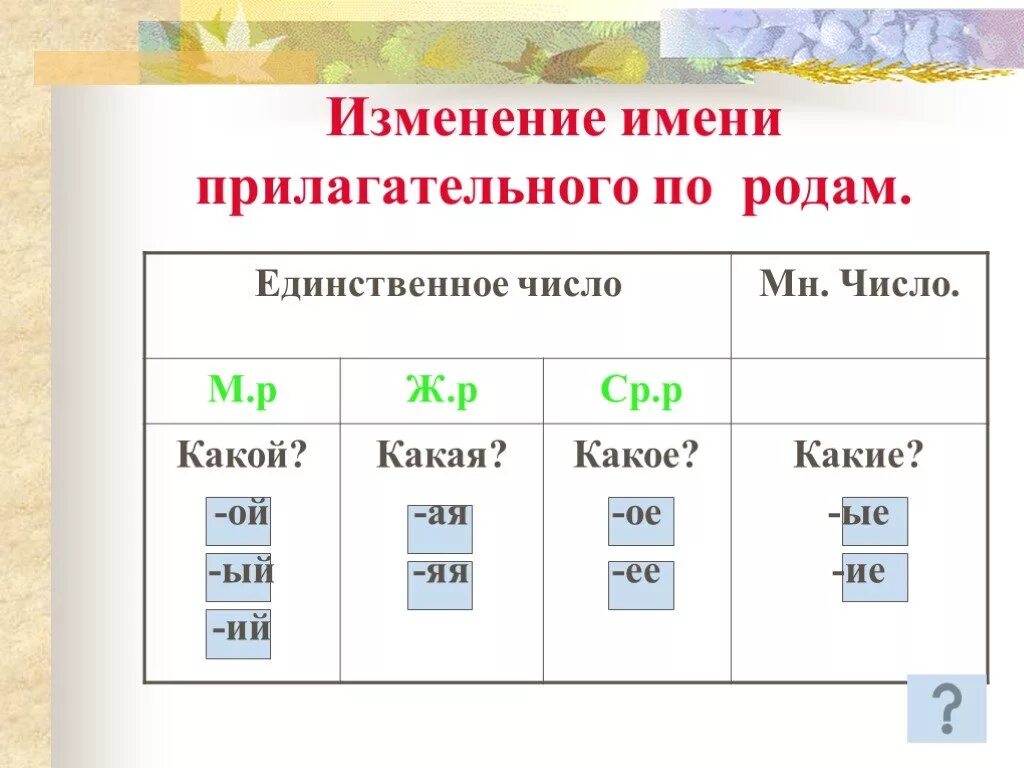 Как изменяются большие. Изменение имен прилагательных по родам. Изменение имен прилагательных по родам и числам. Окончания прилагательных по родам таблица. Изменение имени прилагательного по родам.