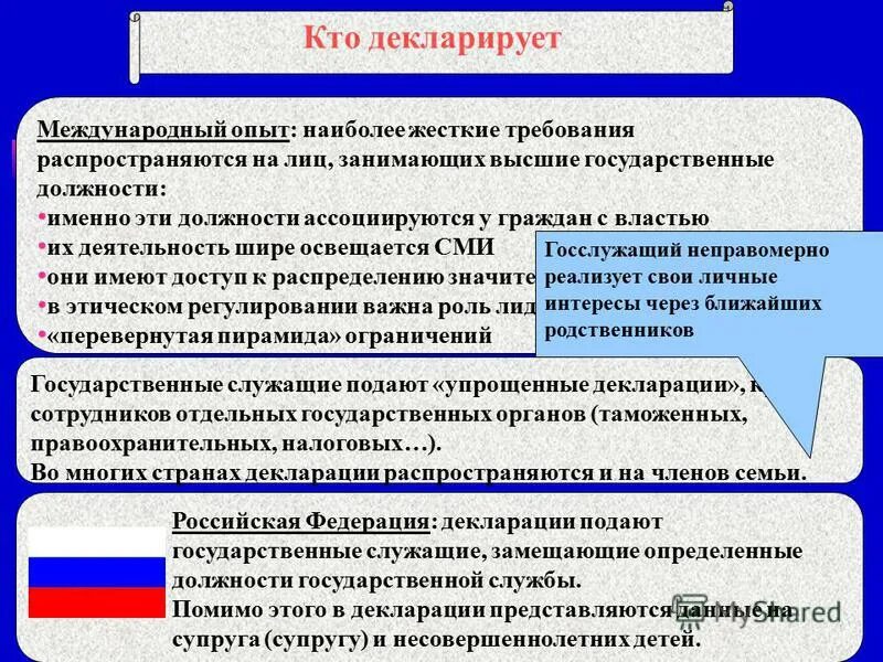 Лицо занимающее ответственную государственную должность