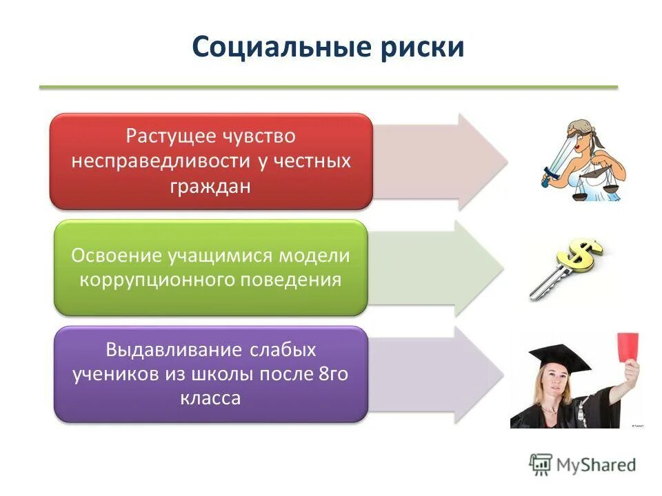 тест социальный риск