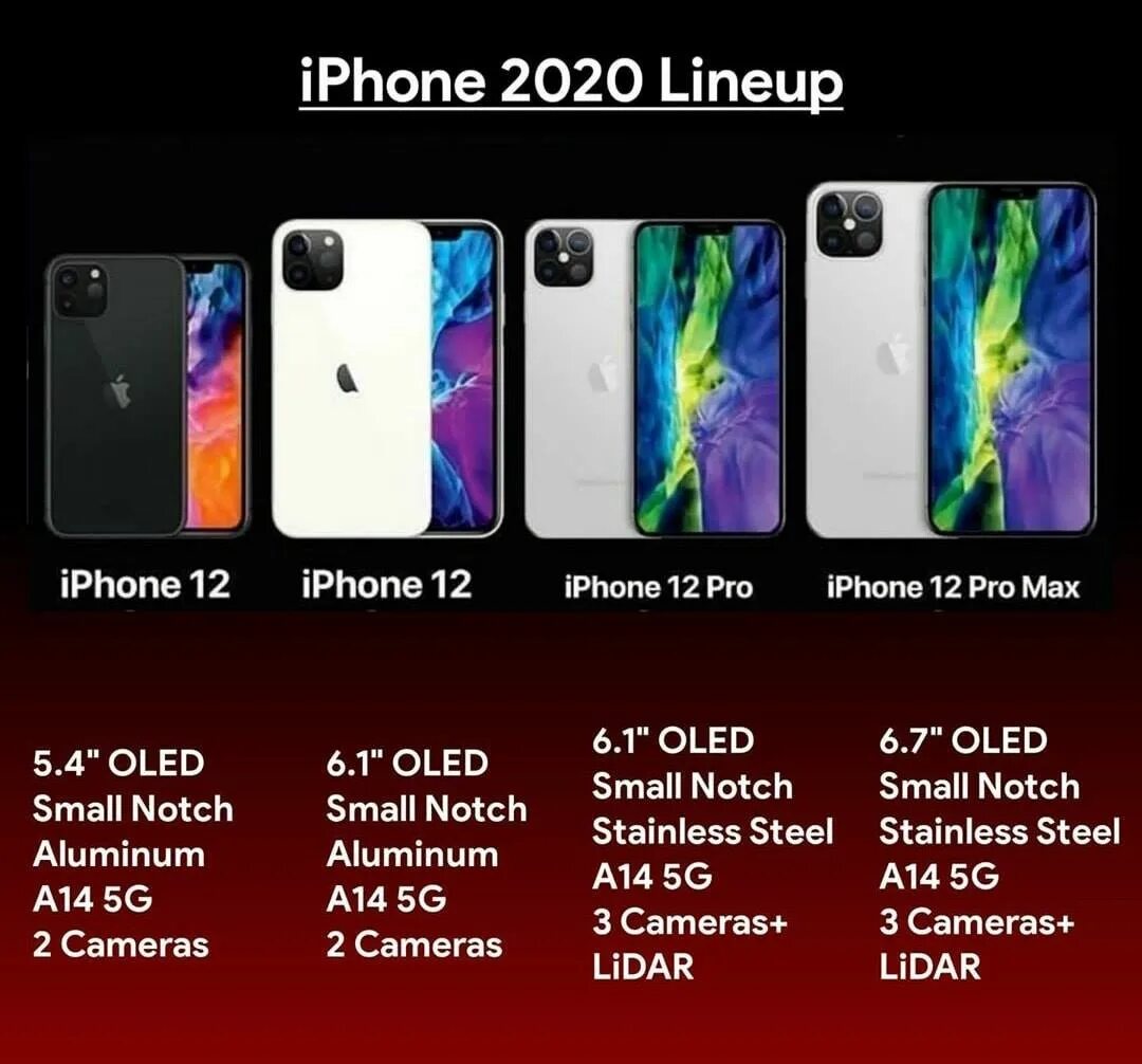 Iphone 12 сравнения. Характеристики айфон 12 Pro Max. Iphone 12 Pro Max Размеры. Габариты айфон 12 Промакс. Айфон 14 Промакс габариты.