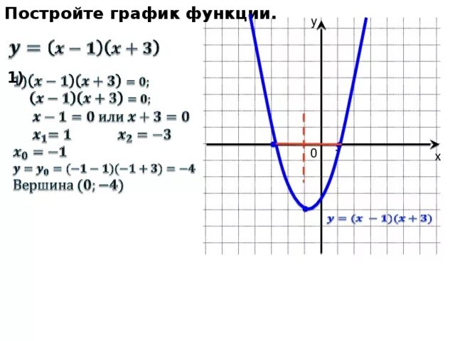 Отрезок 5 4 найдите нули функции: найдено 84 изображений