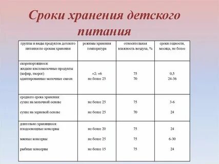 Сколько можно хранить разведенную смесь для новорожденного