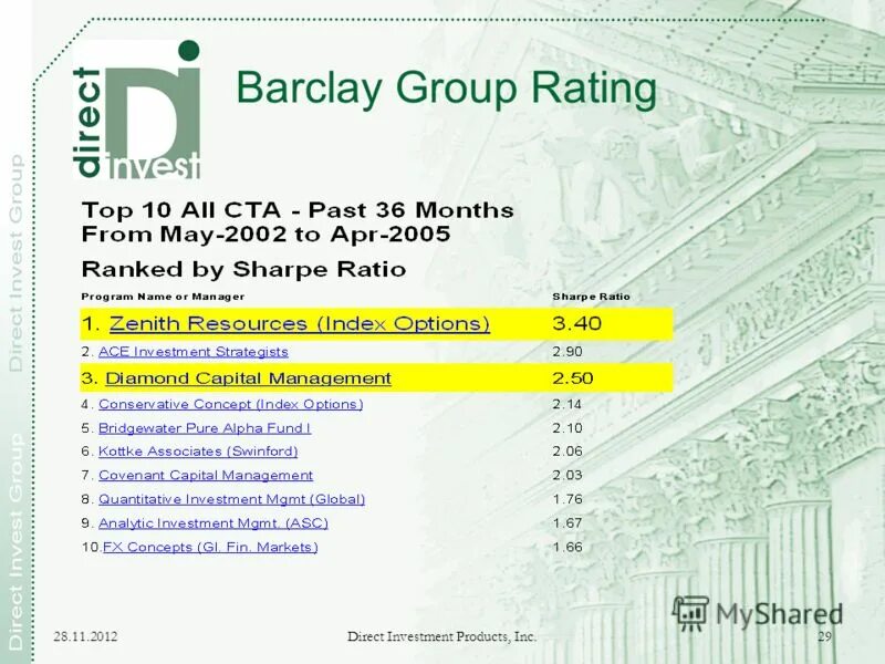 Лучшие фирмы матрасов рейтинг. Иконка акра. Rating group. Итоги инвестиций 2022. Национальный рейтинг инвестиционного климата.