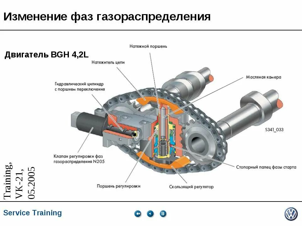 Клапан фаз газораспределения n205. Клапан регулятора фаз газораспределения на Ауди а6 с6. Электромагнитный клапан фаз газораспределения 4.2 Ауди. Регулятор фаз газораспределения Ауди а6 с5 2.4. Клапан изменения фаз газораспределения