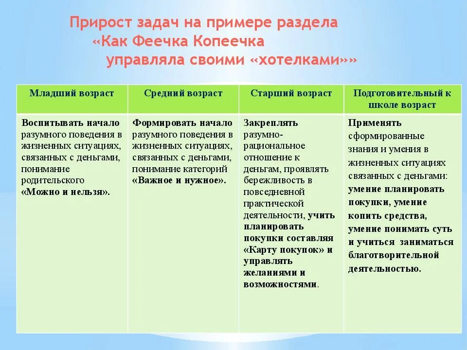 Предпосылки финансовой грамотности дошкольников. Финансово-экономическая грамотность дошкольников. Экономическое воспитание дошкольников формирование. Формирование финансовой грамотности дошкольников. Задачи формирования финансовой грамотности дошкольников.