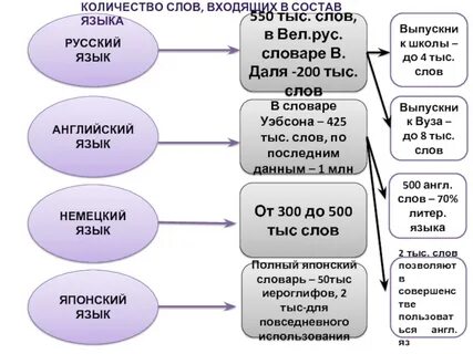 Заголовок сколько слов