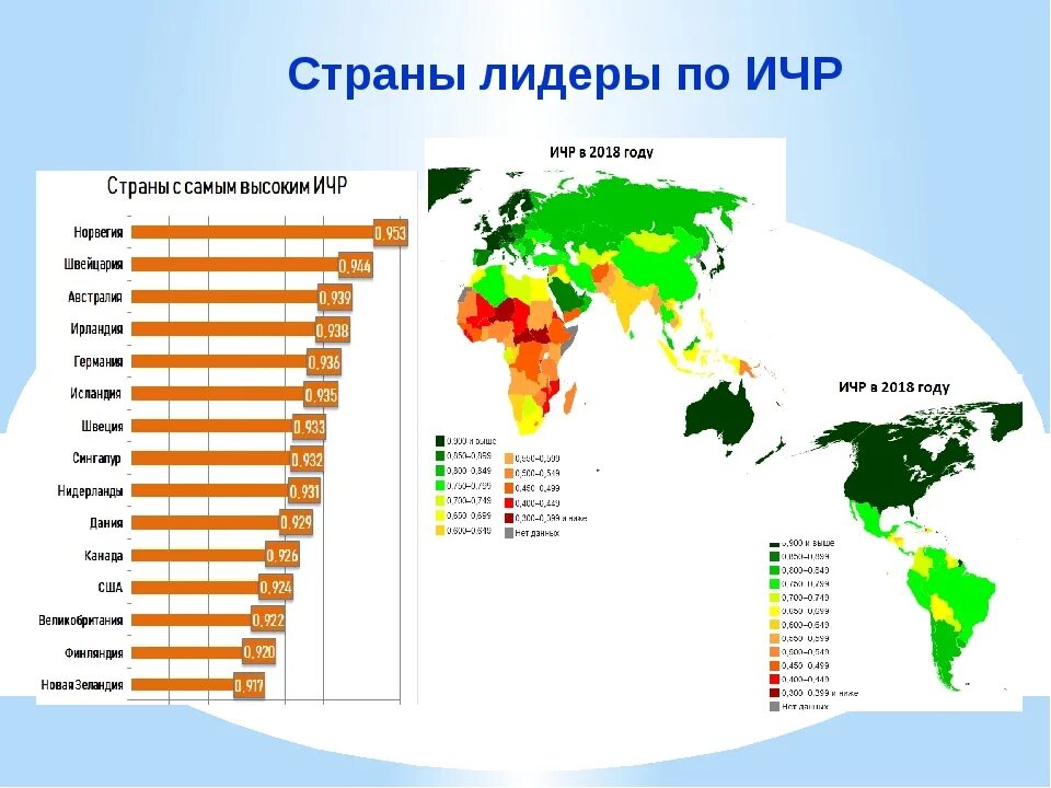Страны по уровню ичр. Индекс развития человеческого потенциала по странам. страны по индексу ирчп. страны лидеры ичр. карта стран по ичр.