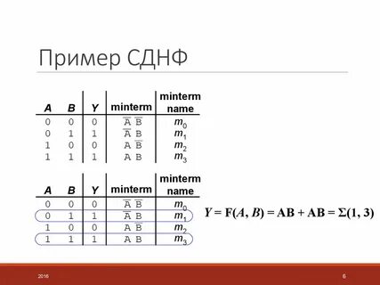 Дизъюнктивная нормальная форма по таблице истинности