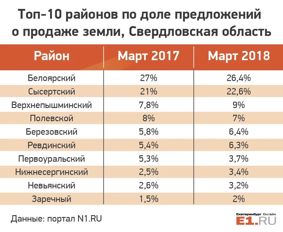 Стоимость сотки земли в московской области. Рыночная стоимость 1 сотки земли. Средняя стоимость сотки земли. Таблица стоимости сотки земли. Рыночная стоимость земельного участка за 1 сотку.