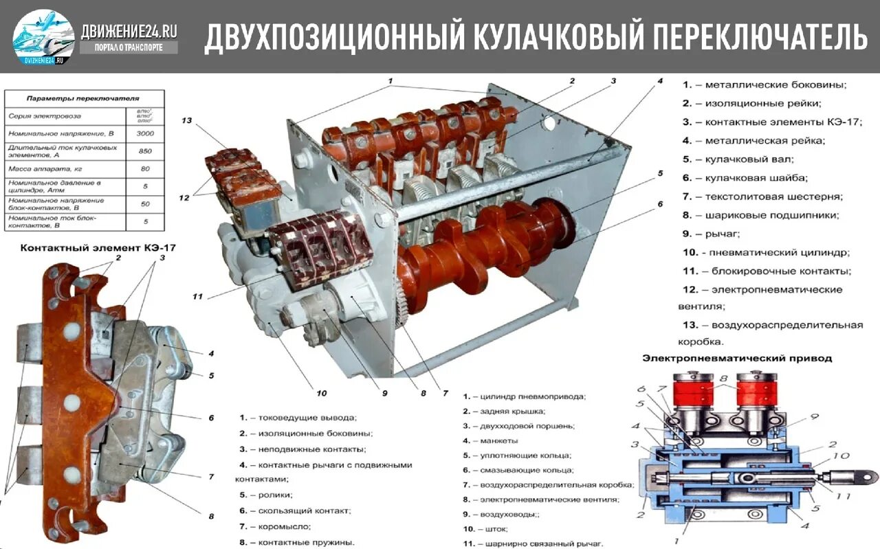 Тумблеры на электровозе. Тормозной переключатель электровоза вл80с. Блокировочный переключатель 401 вл80р. Переключатель двухпозиционный кулачковый ПКД-01 электровоза 3эс5к. Групповой переключатель электровоза вл80с.