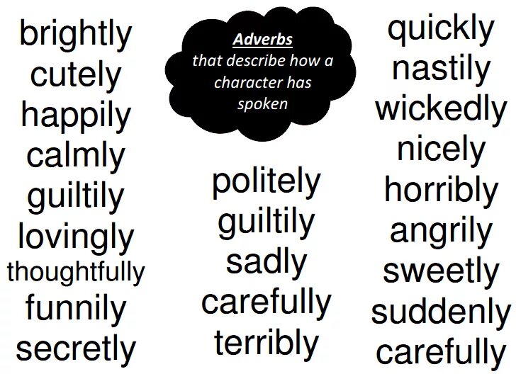 Adverbs. Adverbs уч. Common adverbs. Adverbs IELTS. 4 write the adverbs