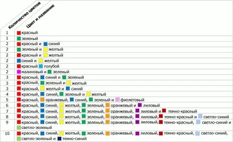 Таблицы выбора вариантов