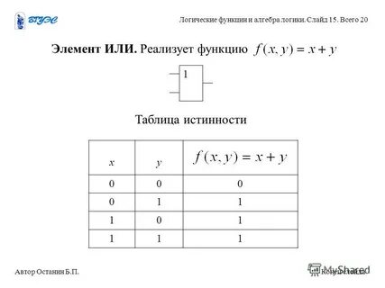Доказать закон алгебры логики построив таблицу истинности