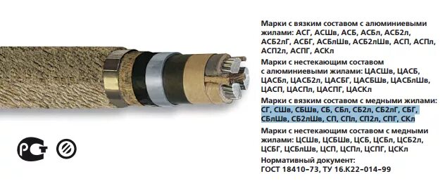Кабель асбл расшифровка маркировки Кабель АСБл: особенности и характеристики Электрическое оборудование