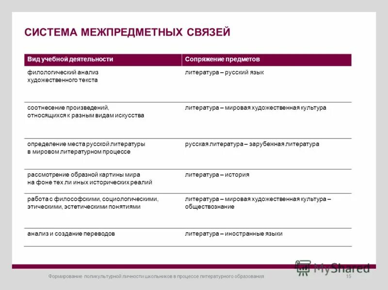 цель образовательного курса. стопка учебников. русский язык и литература. литература предмет. литература.