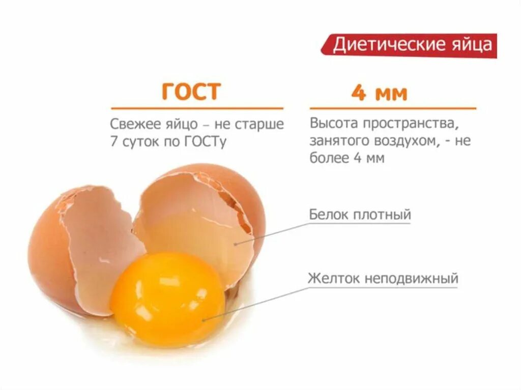 Маркировка яиц. Яйцо столовое масса по категориям. Столовое яйцо категория. Категории диетических яиц. Масса яйца в зависимости от категории.