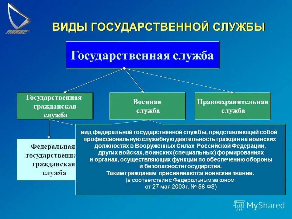 Государственная служба рф тесты