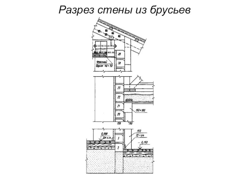 Разрез стен чертеж. Разрез по однослойной стене. разрез стены чертеж. разрез стены из бруса. разрез по наружной стене.