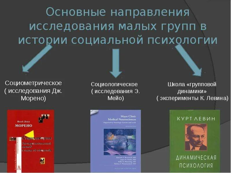 Основные тенденции исследования. Направление в исследовании малых групп. Основные направления исследования малых групп. Направления исследования малых групп в психологии. Социологическое направления исследования малых групп.