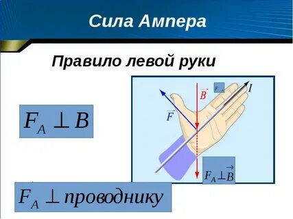 Сила ампера какой рукой определить