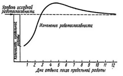 Предельная работоспособность